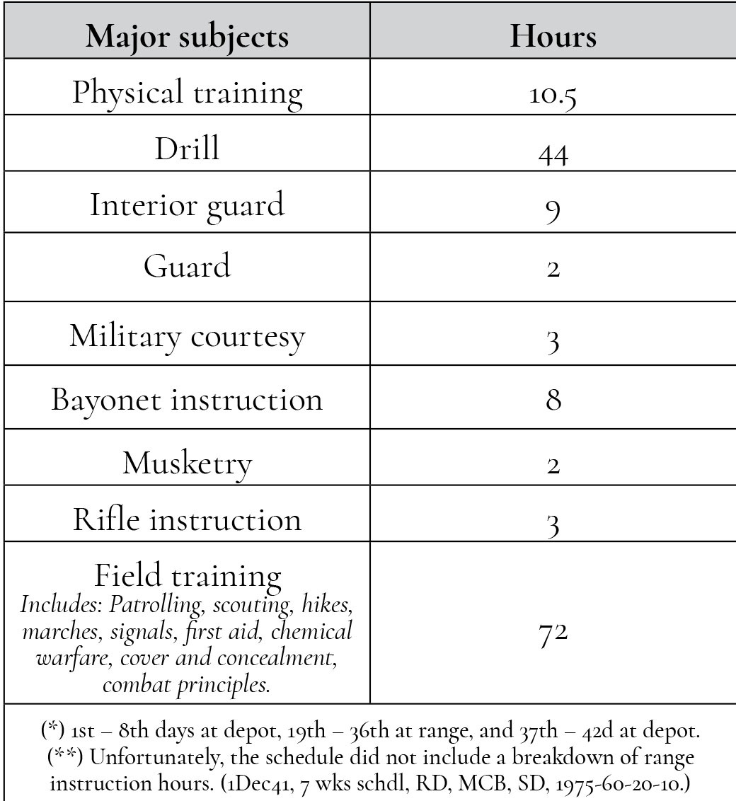 Marine Corps Training Timeline Infoupdate